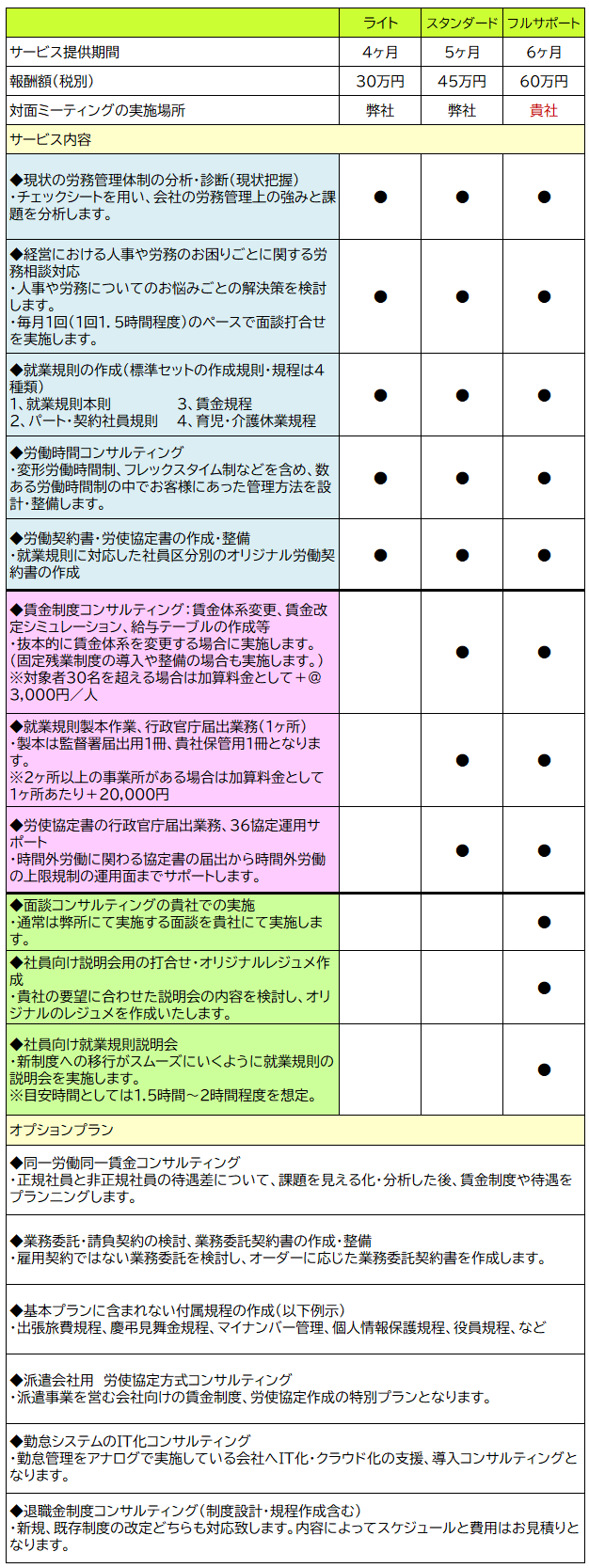 就業規則の作成 中小企業向け 就業規則の作成 中小企業向け